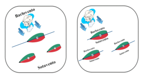 barlovento / sotavento